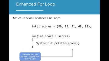 AP CS A 6.3 - Enhanced For Loops (OUTDATED)