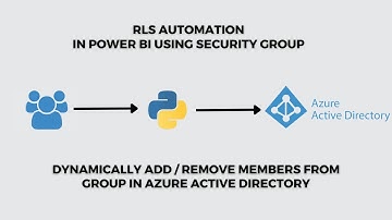 RLS Automation in Power BI | Azure Active Directory Security Group Automation