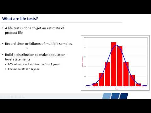 Reliability Testing Strategies