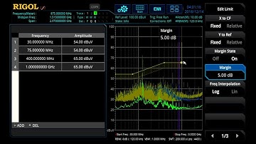 Limit Lines and Margins