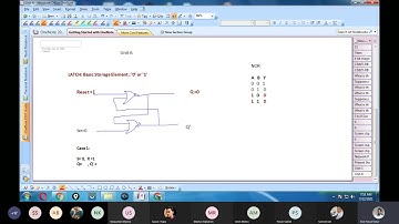 Digital Logic CSIT 2078 1st Sem  Unit 6 Part A