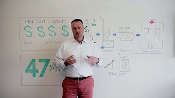 5 Ways Quality Impacts the Bottom Line