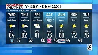 Dry Conditions To Persist Ahead Of Fall-Like Temperatures This Weekend
