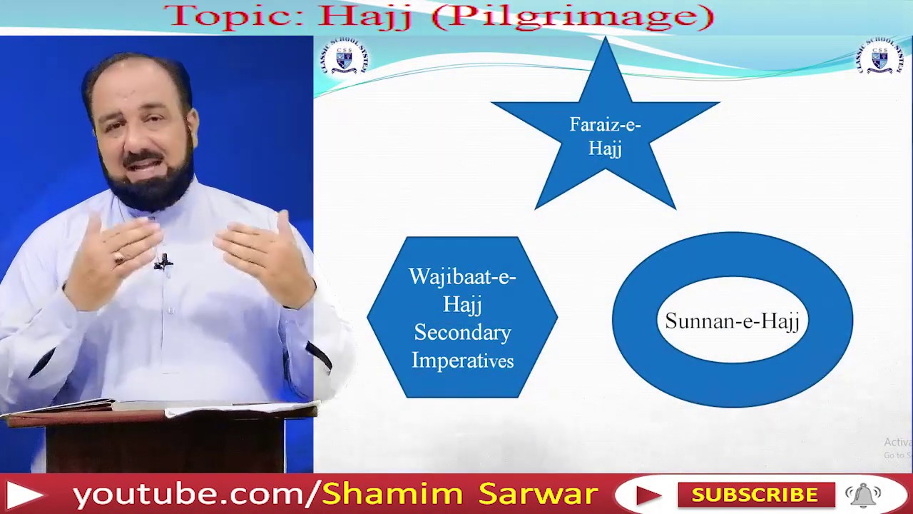O Level Islamiat 2058 (Lecture # 2) TOPIC: Hajj (Pilgrimage) 26/06/2020