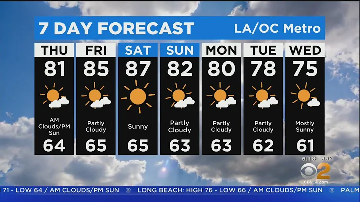 Alex Biston's weather forecast (Oct. 6)