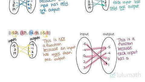 8 Examples of Functions Vs. Not a Function | Lulumath