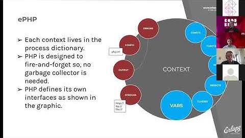 Programming Languages on top of the BEAM - Manuel Rubio, Robert Virding | Code BEAM V 2020