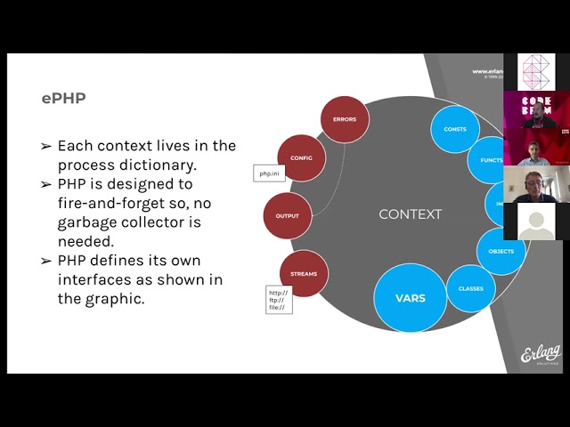 Programming Languages on top of the BEAM