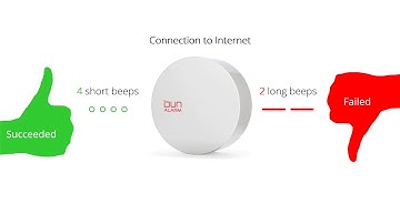 bun Alarm installation instruction - EN