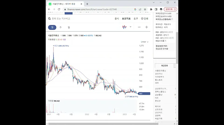 027040서울전자통신 주가 전망 및 차트 분석