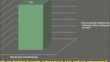 Consumer Health Data Video