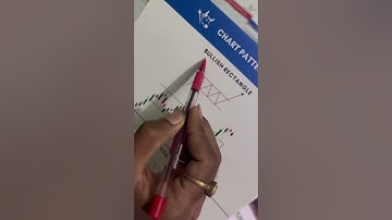 bullish rectangle pattern #shorts#bullishrectanglepattern#bankniftyintradaytradingstrategy#stock