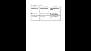 3 - Introduction to Engineering Materials Structure