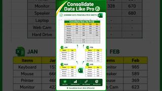 Combine Data from Multiple Sheets with One Click! 🔥 #Excel #shorts