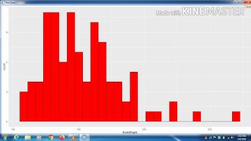 Data Analytics using R - Project assignment for Skyfi Labs online course - by Akshay Pramod Wangikar
