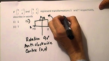Using the Unit square to describe a Matrix