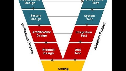 V-Model Explanation 1