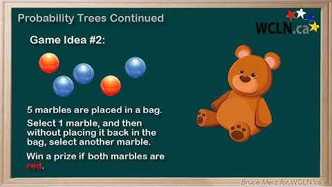 WCLN - Probability Trees Continued