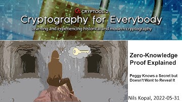 Zero-Knowledge Proof Explained – Peggy Knows a Secret but Doesn