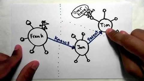 What is Linked Data?