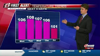 Slightly cooler, more humid: The latest on the heat