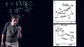 MECH351: Diesel cycle thermal efficiency