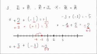 3. 異符号どうしの足し算(サムネイル画像)