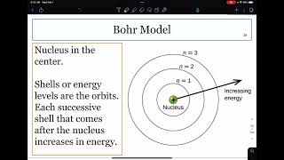6.2 Bohr Model of the Atom