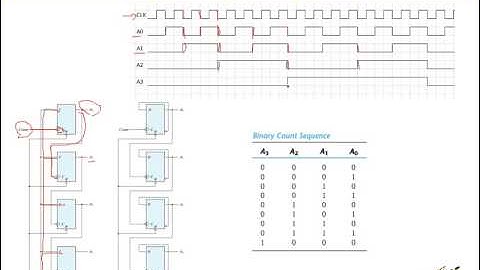 Chapter7 - CMSC 2833 Computer Organization I