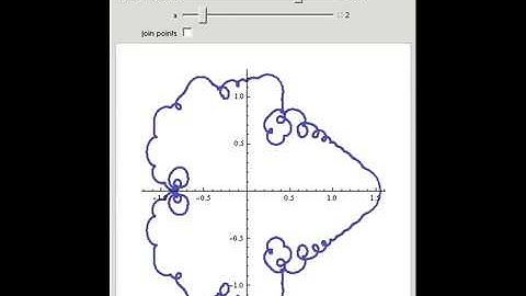 The Generalized Weierstrass-Riemann Functions