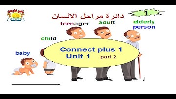  كونكت بلس الصف الاول الابتدائى #gr1  الوحدة الاولي#انجليزي  جزء 2/ plus#unit 1 part 2#english 