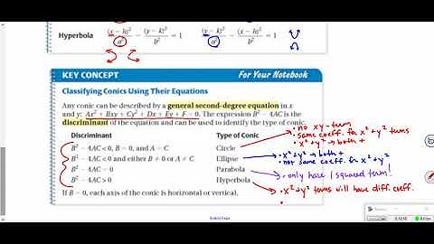 Algebra II, Section 8.6, Translate and Classify Conic Sections