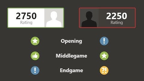 I Beat Danny! 2500 chesscom Bot