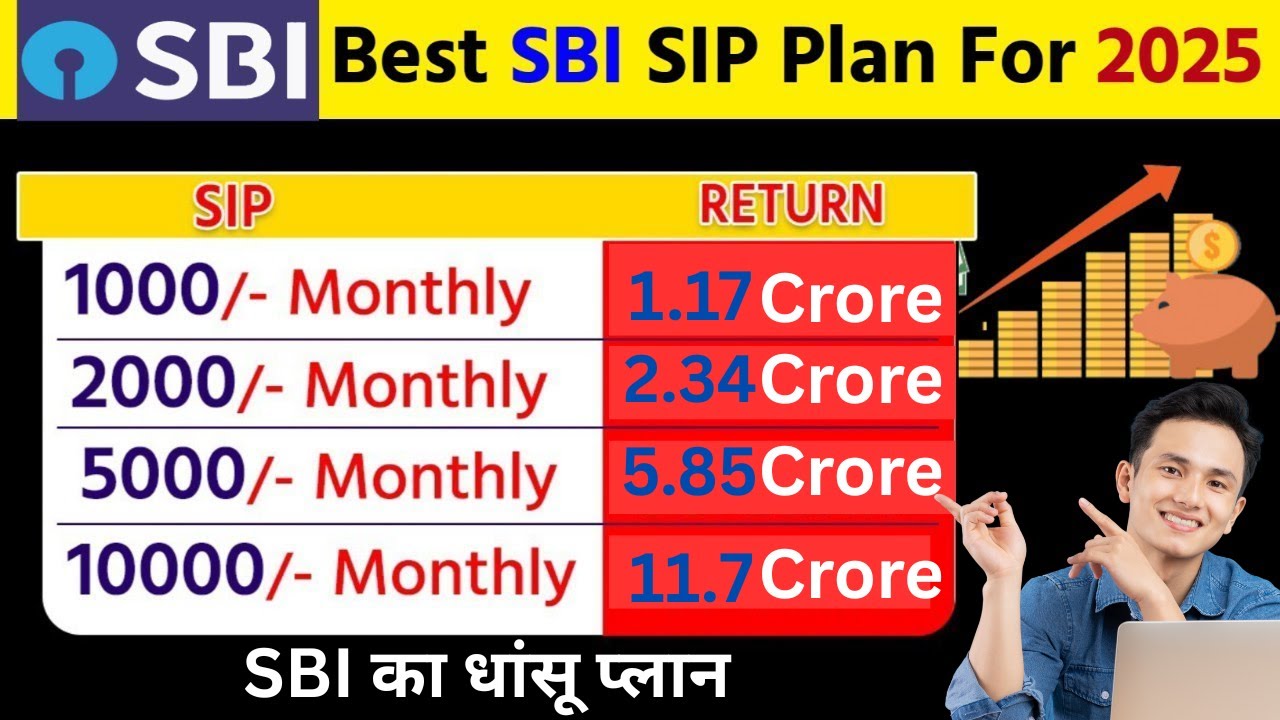 Best SBI SIP Plans for 2025 | sbi best plan for investment | sbi new ...