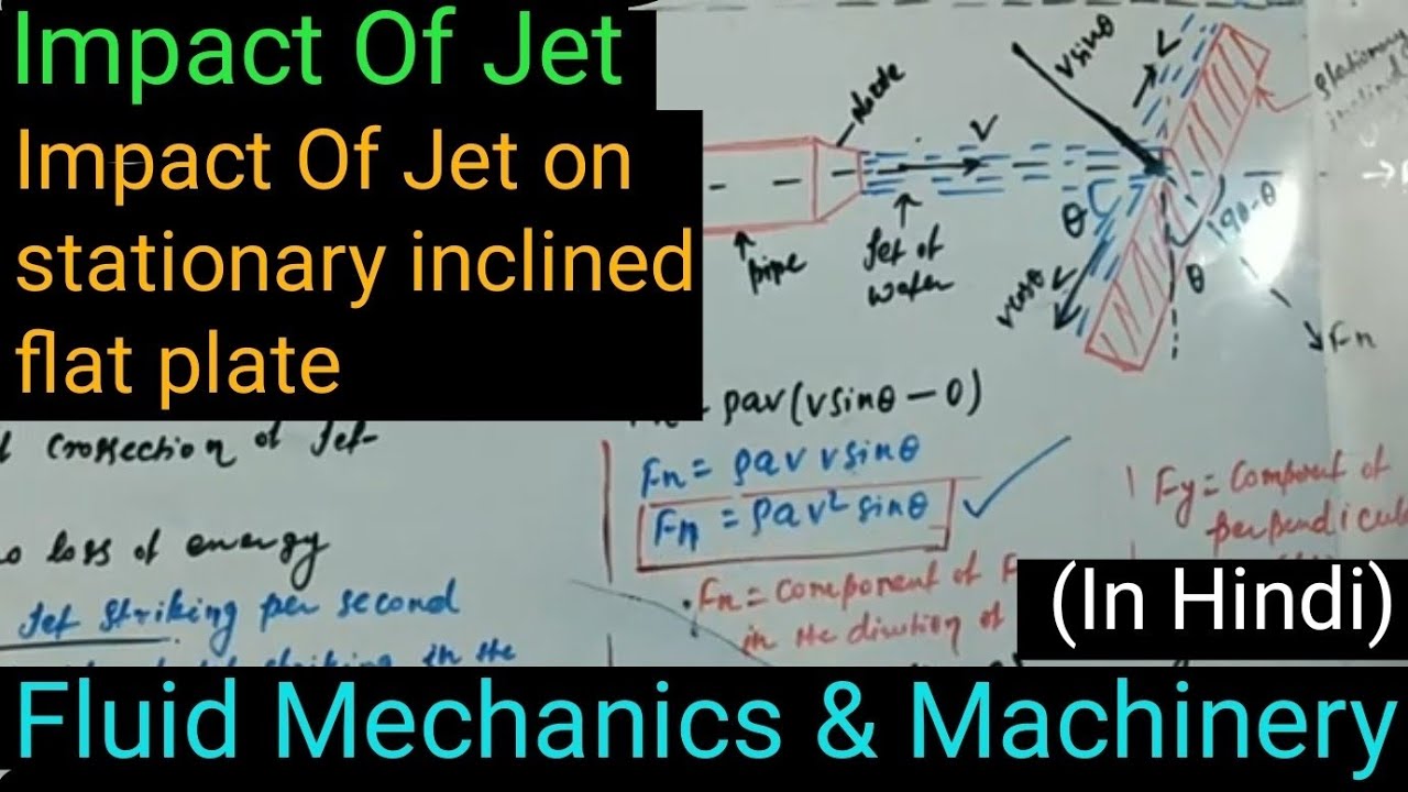 Impact Of Jet,Force exerted by jet on stationary Inclined flate plate ...