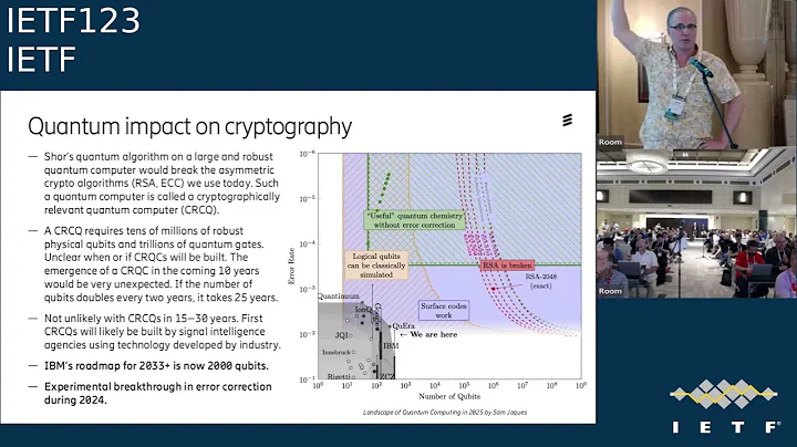 IETF 123: IETF (IETF) 2025-07-24 11:15