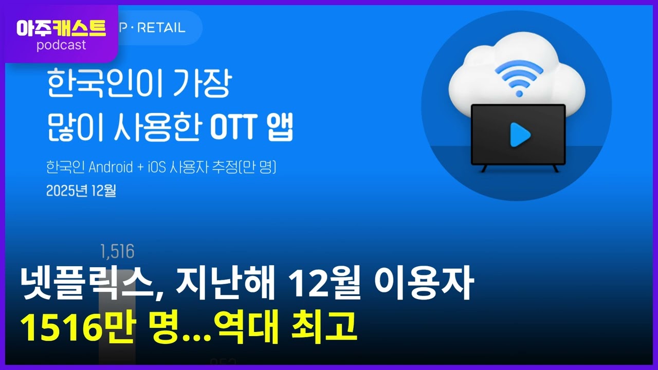 넷플릭스, 지난해 12월 이용자 1516만 명…역대 최고