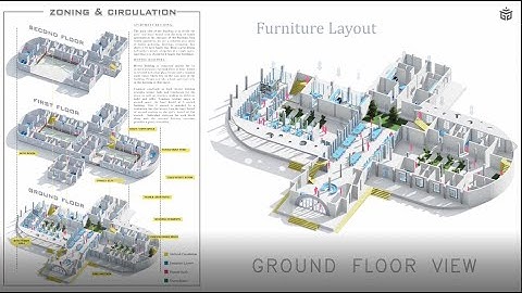ARCHITECTURE PRESENTATION: 3D Plan & Zoning Layout