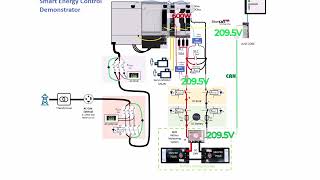 ctrlX DRIVE – Battery charging  discharging with the DCDC converter XMV