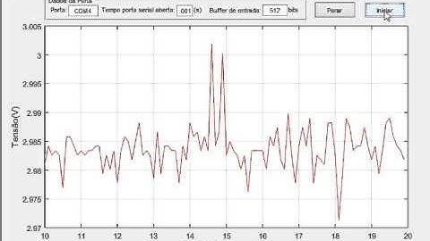 GUI matlab interface com c2000 piccolo