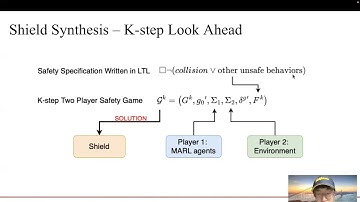 Tackling Safe and Efficient Multi Agent Reinforcement Learning via Dynamic Shielding | Wenli Xiao