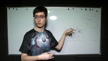 Neos Devlog #8 - First look at NeosVR architecture