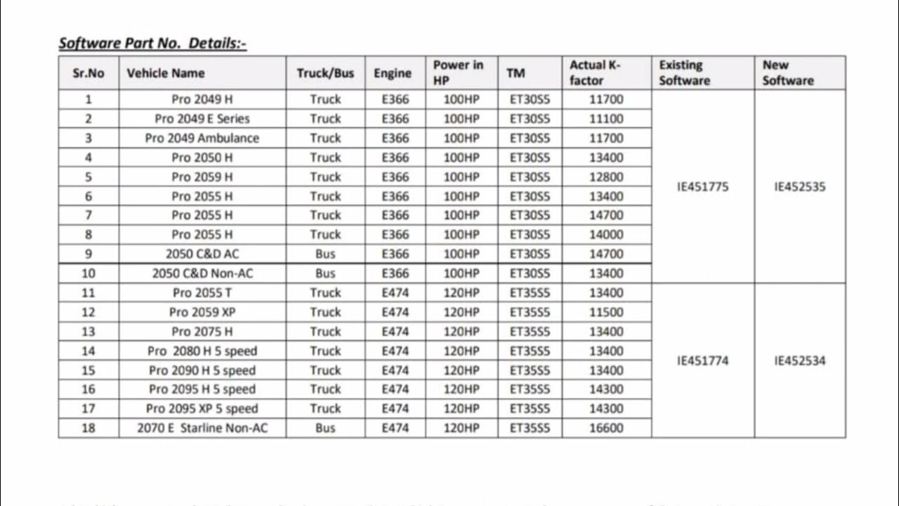 2022/EICHER VEHICLE SOFT WARE PART NUMBER List In //Bs6// YouTube