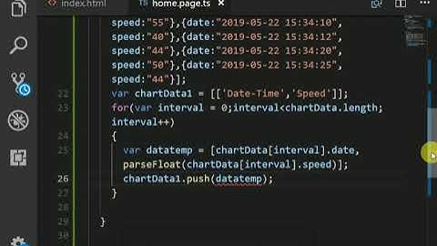 Drawing chart in ionic4 app