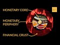 The Monetary Financial System Visually Explained