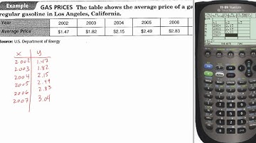 5 Minute Math: How to get the equation of your best fit line using a TI-89