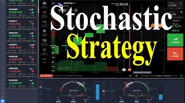 Stochastic Indicator Trading Strategy Using VfxAlert Pro Signals | 99% Winning Rate
