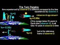Physics 62.1  Understanding Space, Time &amp; Relativity (11 of 55) What is the Twin Paradox?