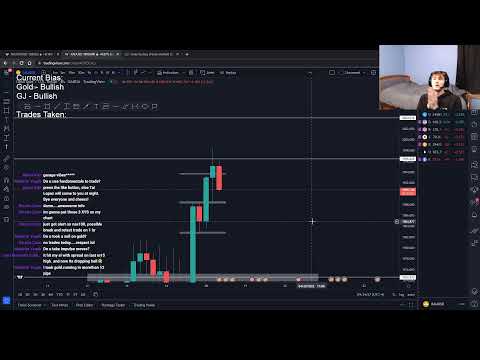 Monday!  – Forex Trading Gold & GJ – April 18th 2022