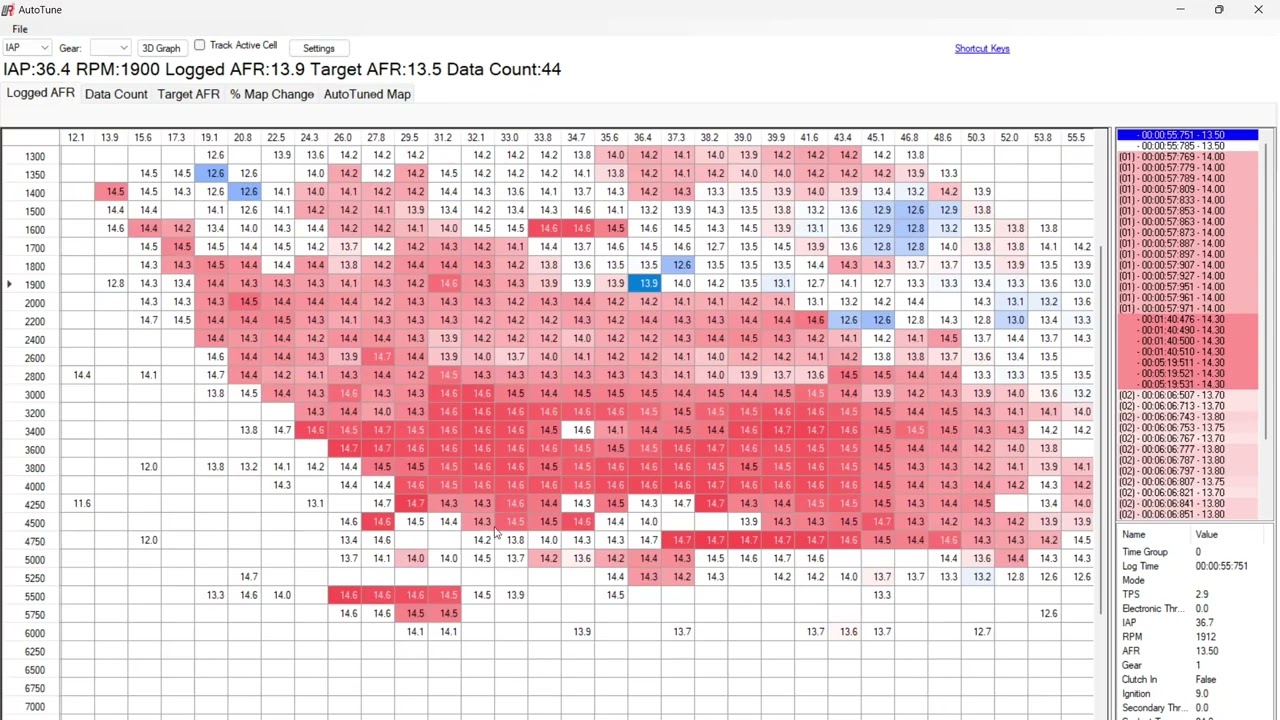 Woolich tuning deep dive, Pt5. Establishing your processes and other issues.